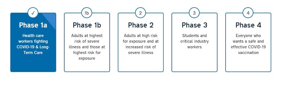 NHRMC is in Phase 1-a as defined by the state, which has outlined four phases for achieving...