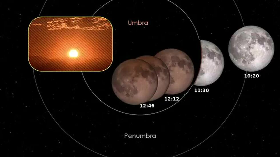Heads up: Viewing conditions for Sunday’s lunar eclipse