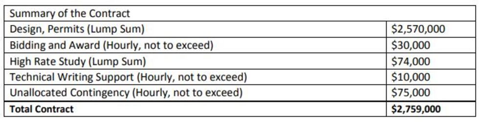 The contract is broken down into different aspects depending on the nature of the work...